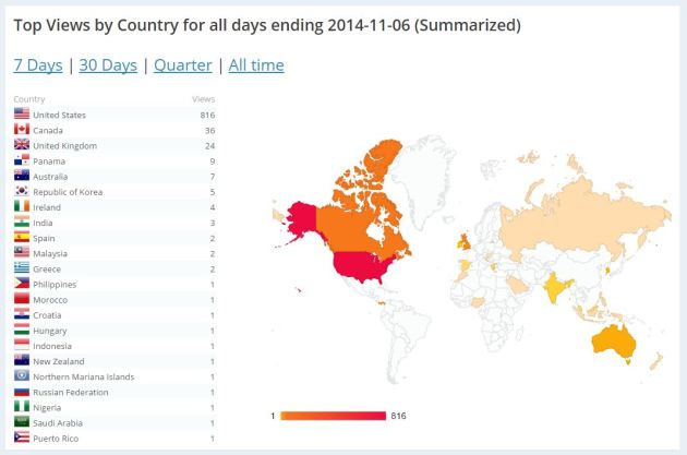 November 6, 2014 Gimpy Law views by country
